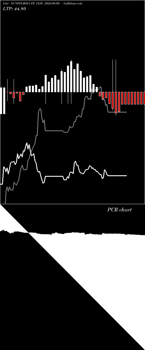  option chart SUNPHARMA PE 1820 2026-06-30 
