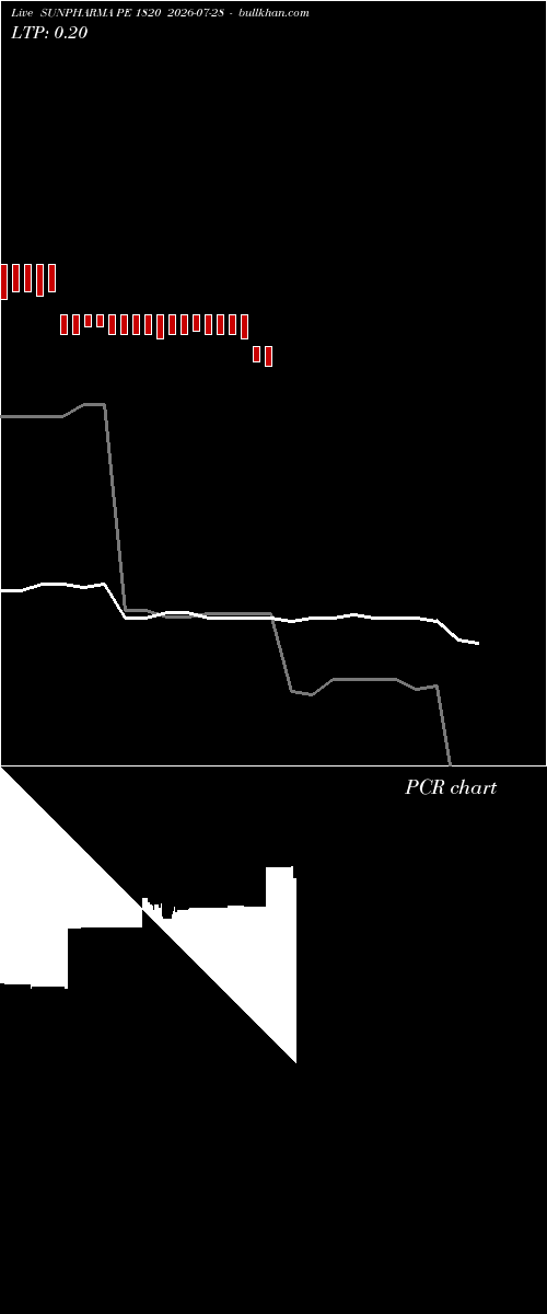  option chart SUNPHARMA PE 1820 2026-07-28 