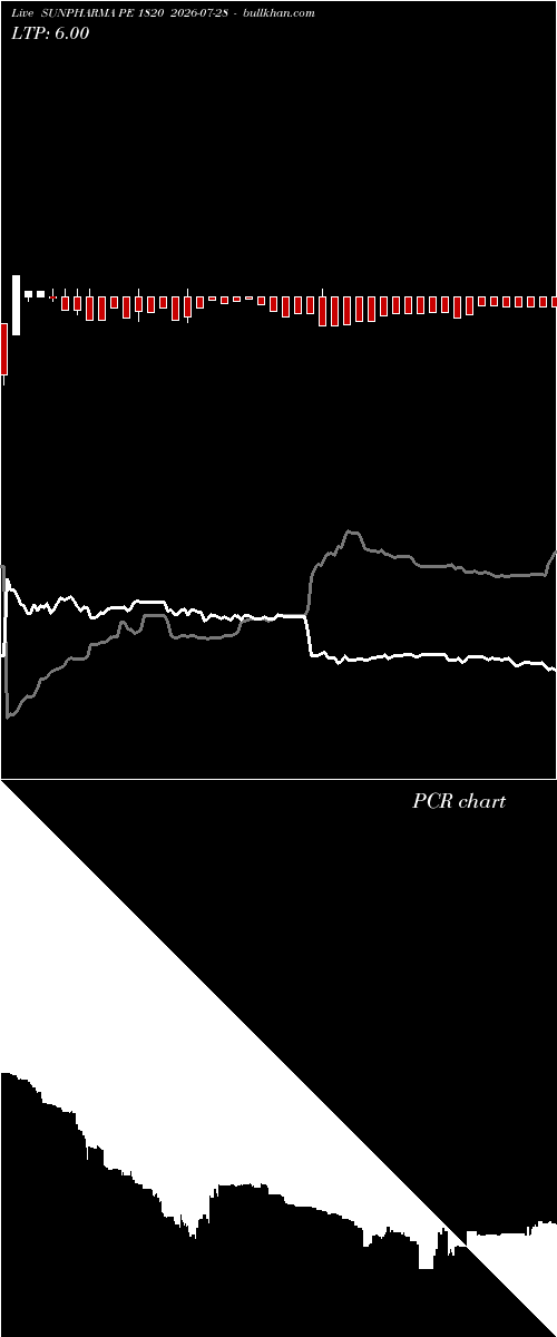  option chart SUNPHARMA PE 1820 2026-07-28 