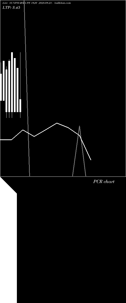  option chart SUNPHARMA PE 1820 2026-08-25 