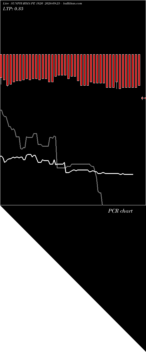  option chart SUNPHARMA PE 1820 2026-08-25 