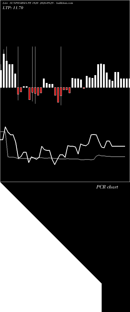  option chart SUNPHARMA PE 1820 2026-09-29 