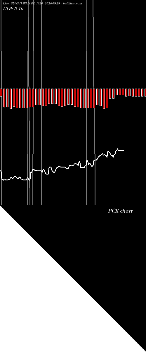  option chart SUNPHARMA PE 1820 2026-09-29 