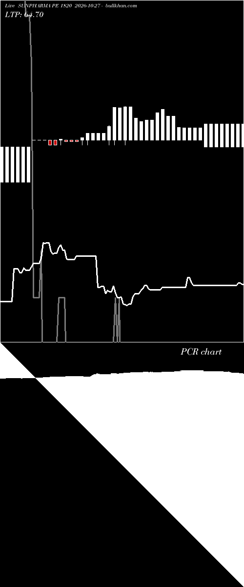  option chart SUNPHARMA PE 1820 2026-10-27 