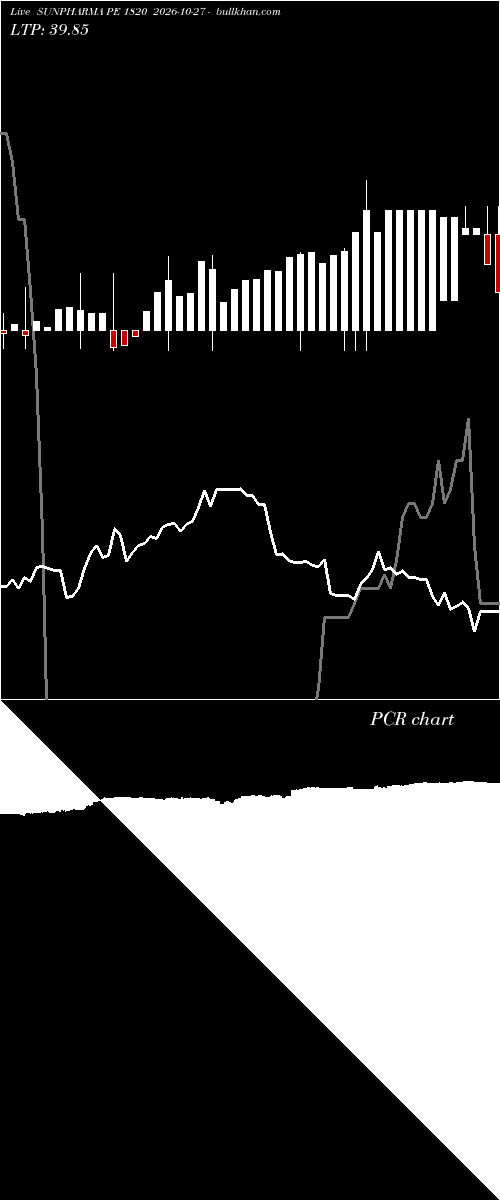 option chart SUNPHARMA PE 1820 2026-10-27 