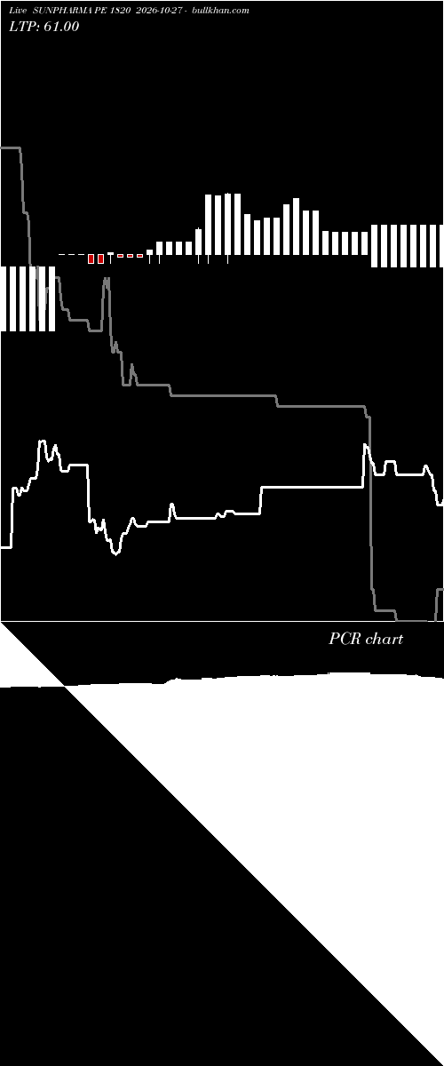  option chart SUNPHARMA PE 1820 2026-10-27 