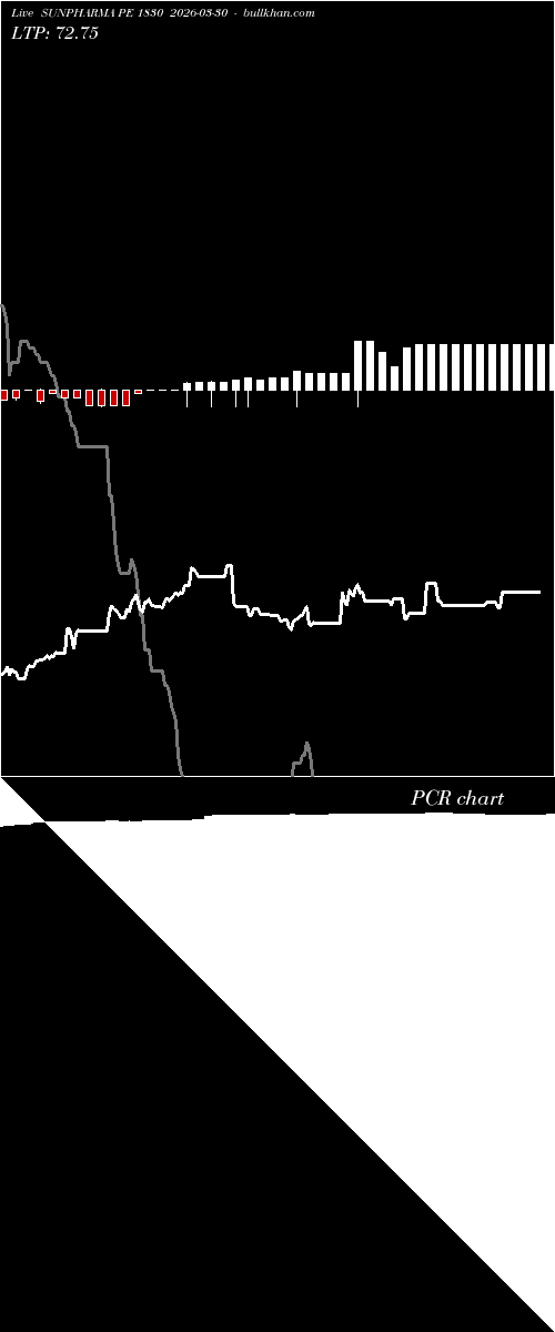  option chart SUNPHARMA PE 1830 2026-03-30 