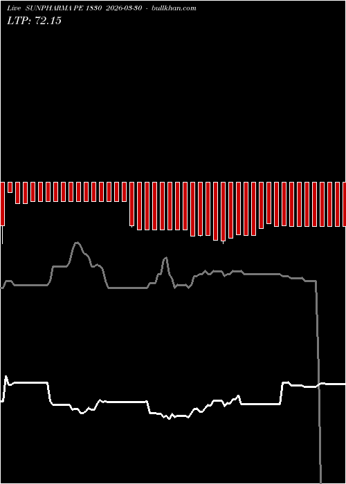  option chart SUNPHARMA PE 1830 2026-03-30 