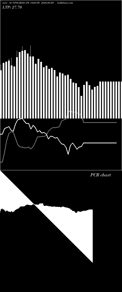  option chart SUNPHARMA PE 1840.00 2026-06-30 