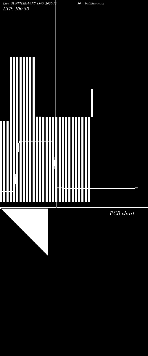  option chart SUNPHARMA PE 1840 2025-12-30 