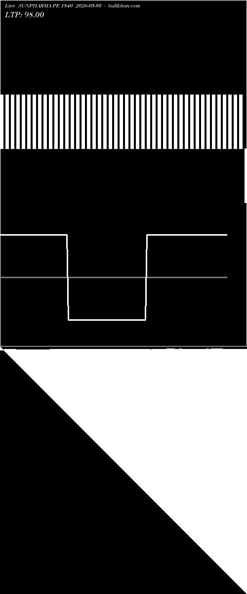  option chart SUNPHARMA PE 1840 2026-03-30 