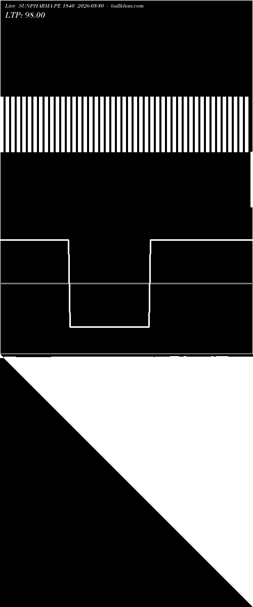  option chart SUNPHARMA PE 1840 2026-03-30 