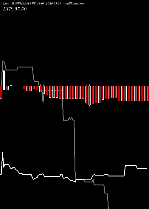  option chart SUNPHARMA PE 1840 2026-03-30 