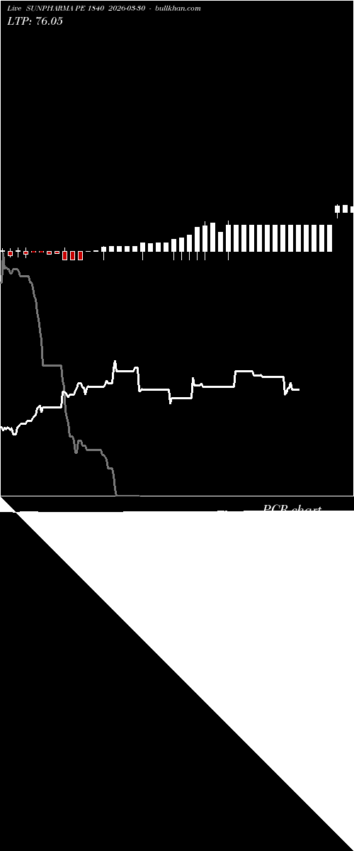  option chart SUNPHARMA PE 1840 2026-03-30 