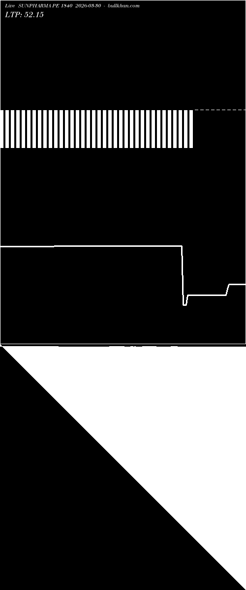  option chart SUNPHARMA PE 1840 2026-03-30 