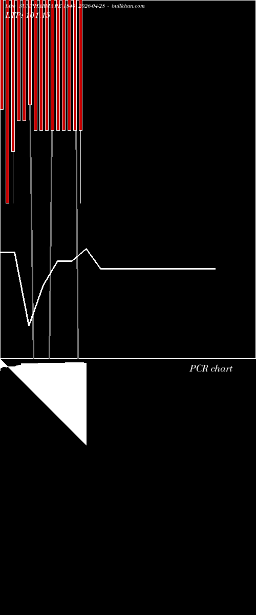  option chart SUNPHARMA PE 1840 2026-04-28 