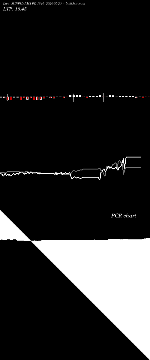 option chart SUNPHARMA PE 1840 2026-05-26 