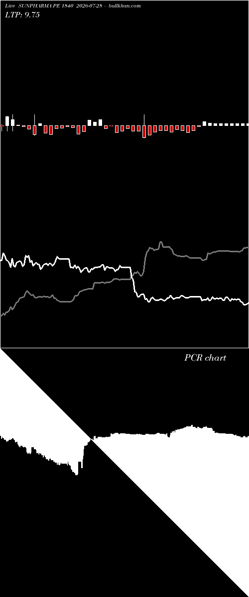  option chart SUNPHARMA PE 1840 2026-07-28 