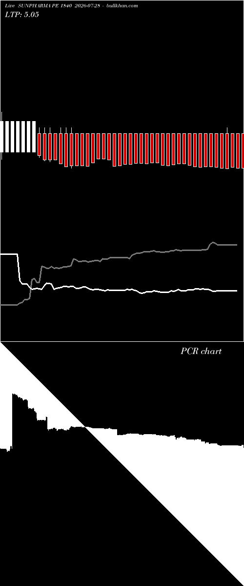  option chart SUNPHARMA PE 1840 2026-07-28 