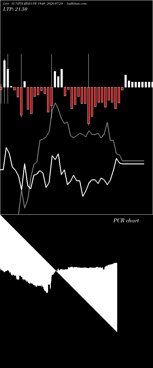 option chart SUNPHARMA PE 1840 2026-07-28 