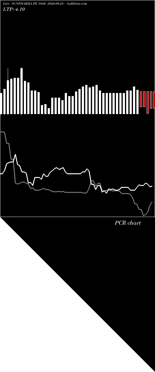  option chart SUNPHARMA PE 1840 2026-08-25 