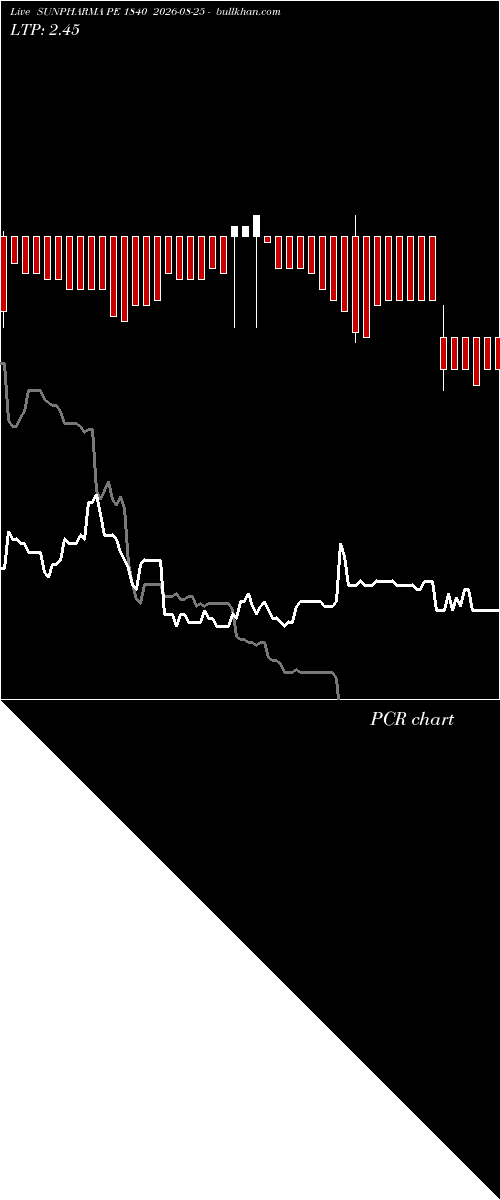  option chart SUNPHARMA PE 1840 2026-08-25 