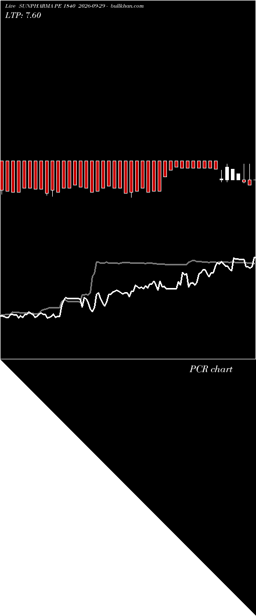  option chart SUNPHARMA PE 1840 2026-09-29 