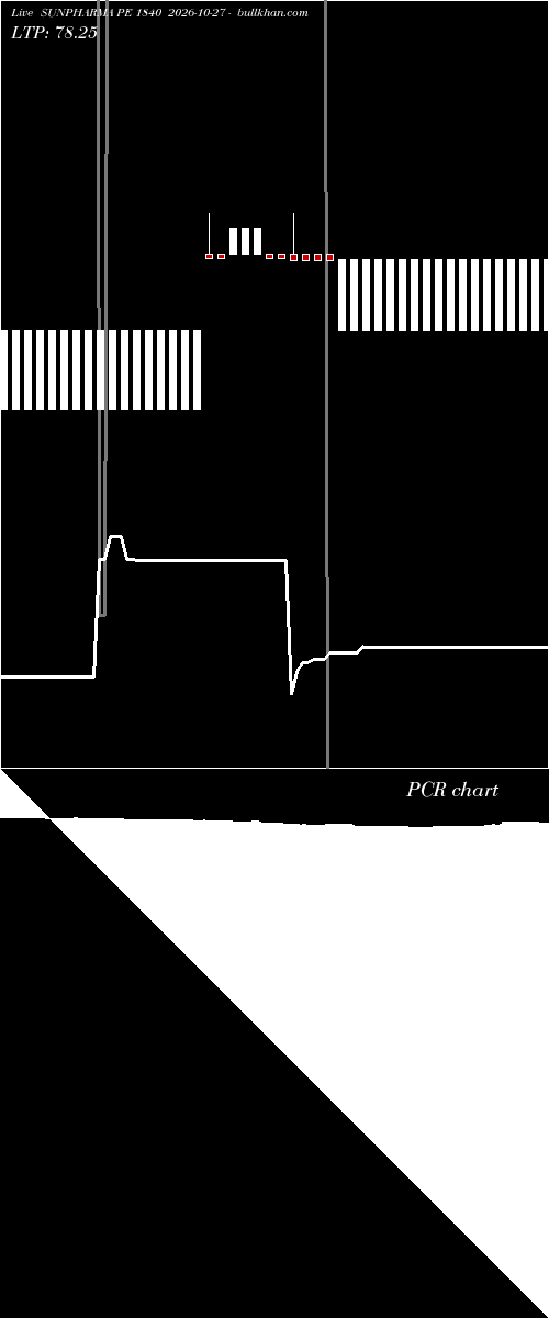  option chart SUNPHARMA PE 1840 2026-10-27 