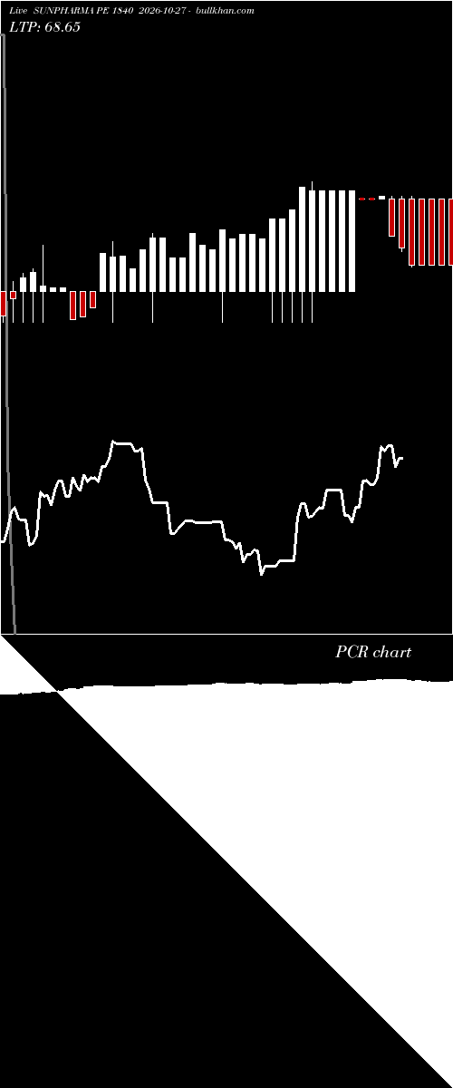  option chart SUNPHARMA PE 1840 2026-10-27 