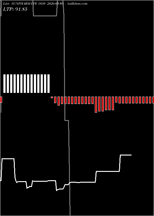  option chart SUNPHARMA PE 1850 2026-03-30 
