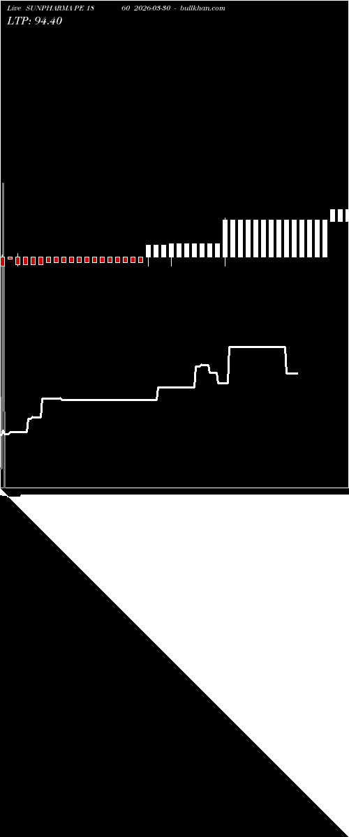  option chart SUNPHARMA PE 1860 2026-03-30 