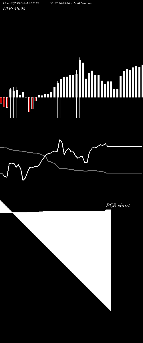  option chart SUNPHARMA PE 1860 2026-05-26 
