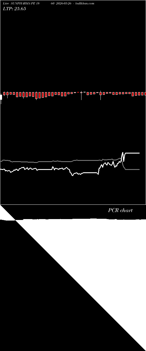  option chart SUNPHARMA PE 1860 2026-05-26 