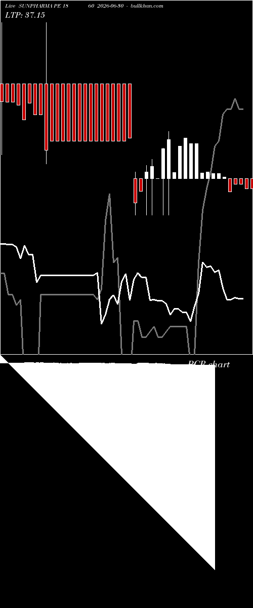  option chart SUNPHARMA PE 1860 2026-06-30 