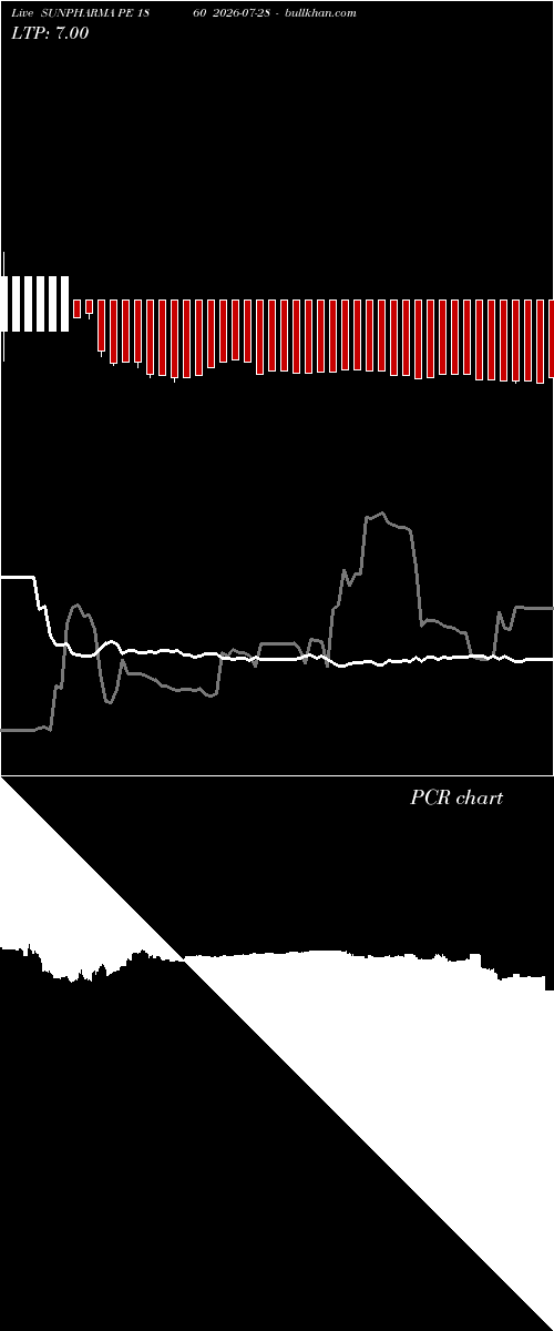 option chart SUNPHARMA PE 1860 2026-07-28 