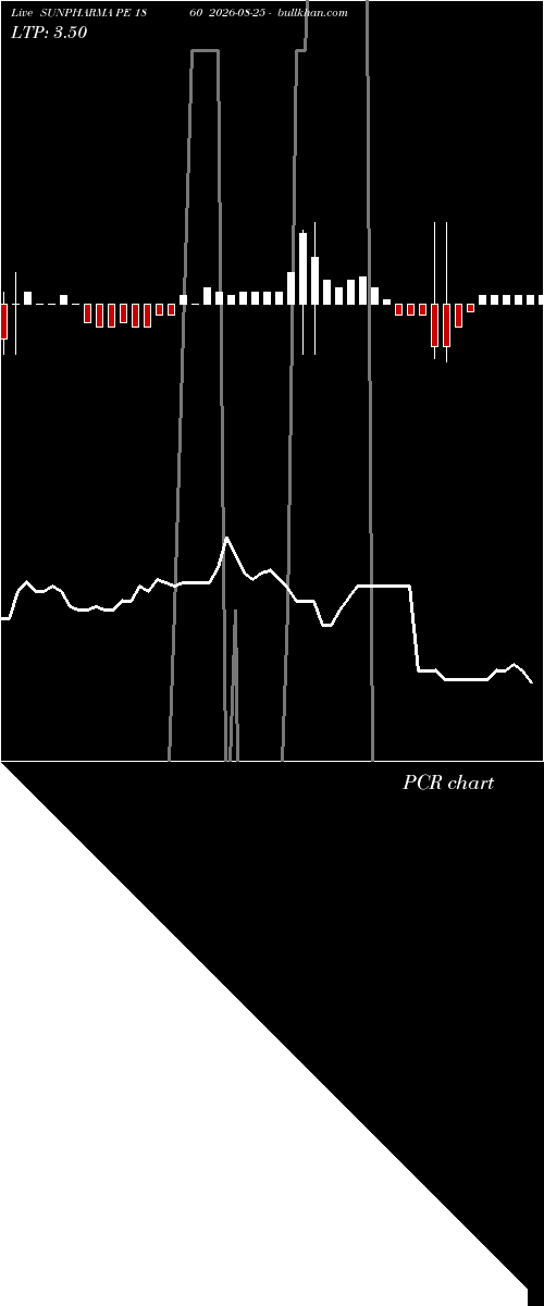  option chart SUNPHARMA PE 1860 2026-08-25 