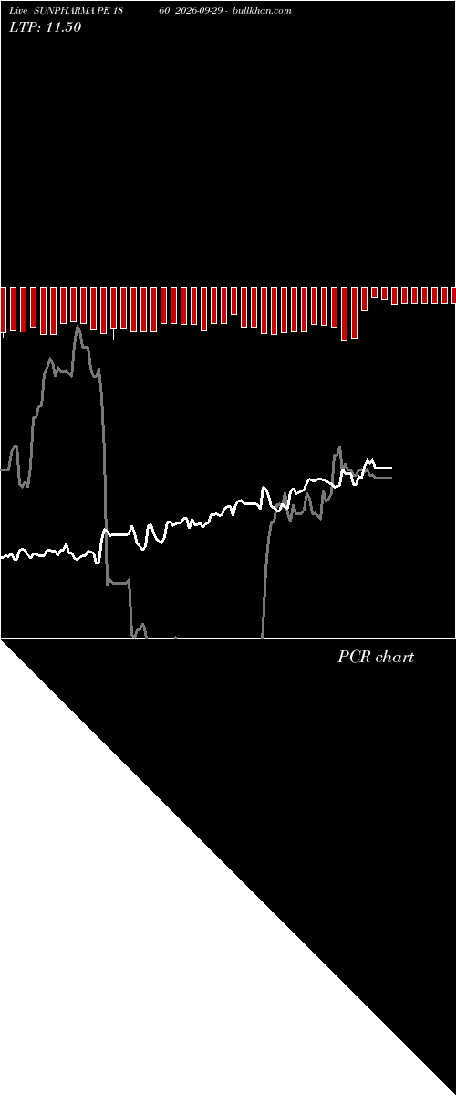  option chart SUNPHARMA PE 1860 2026-09-29 