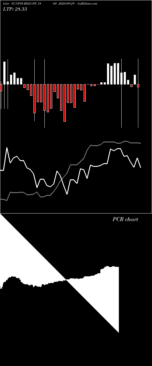  option chart SUNPHARMA PE 1860 2026-09-29 