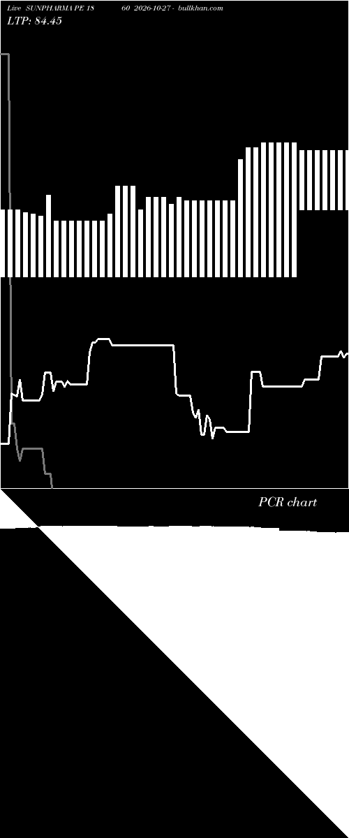  option chart SUNPHARMA PE 1860 2026-10-27 