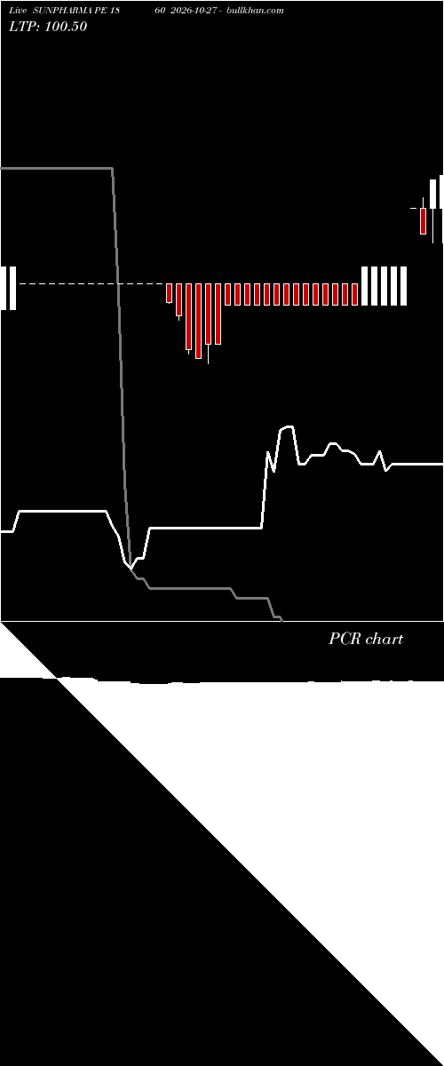 option chart SUNPHARMA PE 1860 2026-10-27 