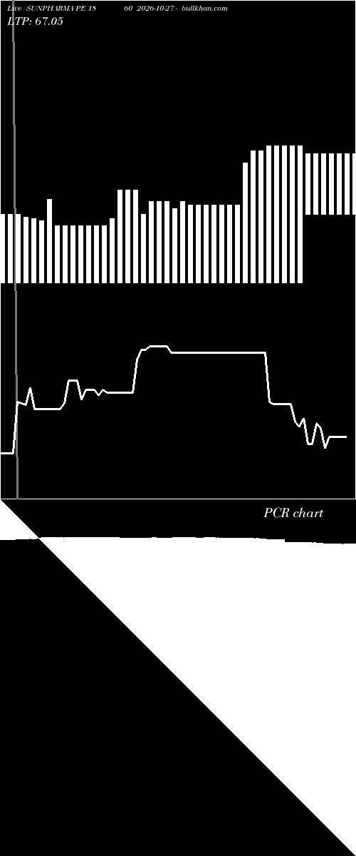  option chart SUNPHARMA PE 1860 2026-10-27 