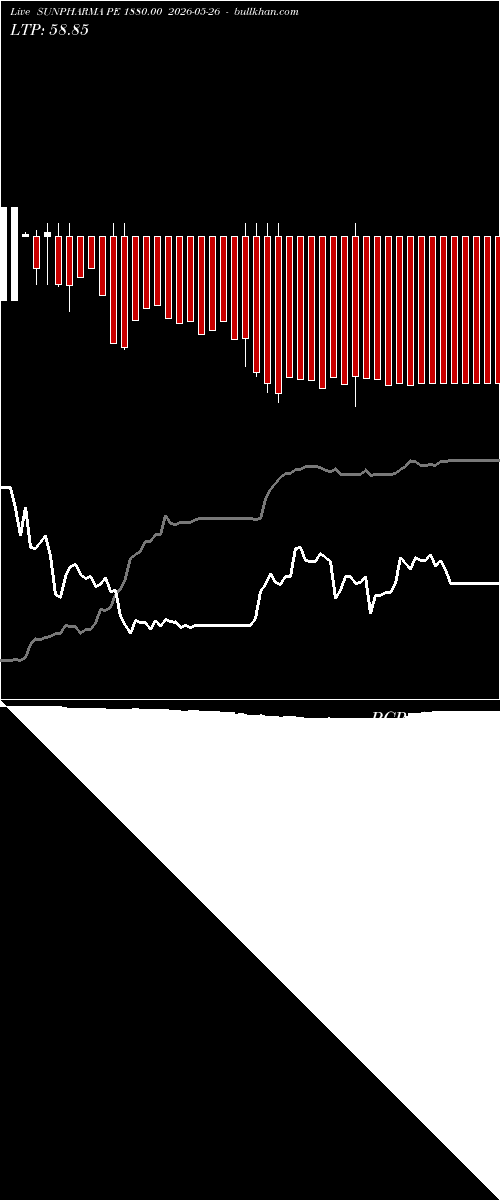  option chart SUNPHARMA PE 1880.00 2026-05-26 