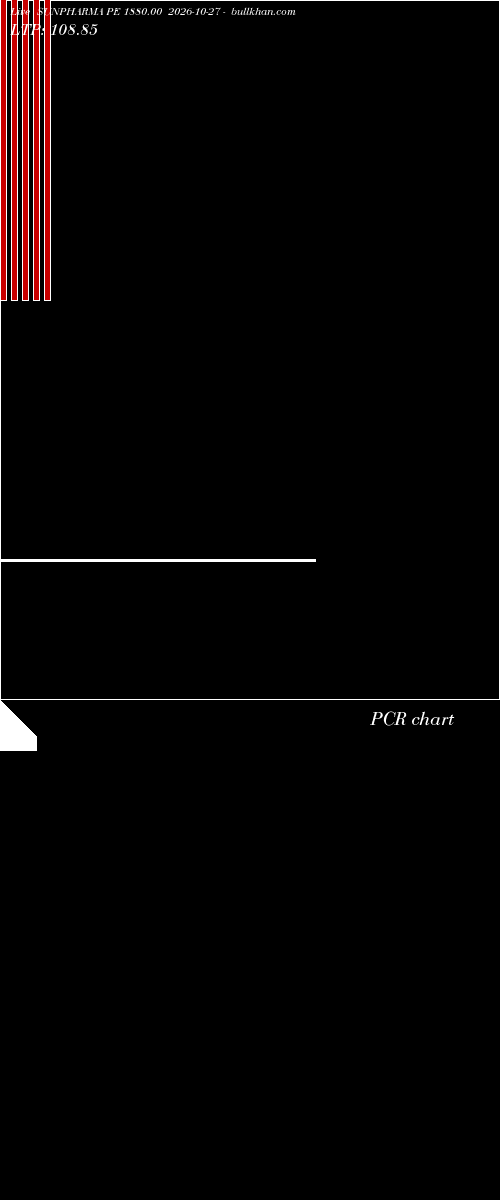 option chart SUNPHARMA PE 1880.00 2026-10-27 