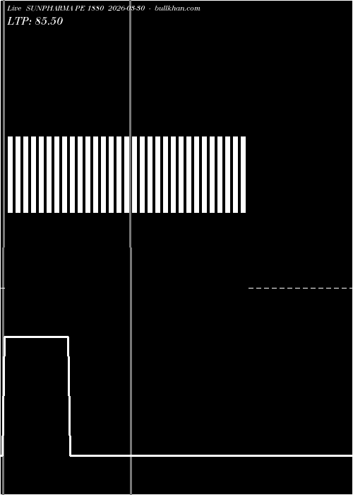  option chart SUNPHARMA PE 1880 2026-03-30 