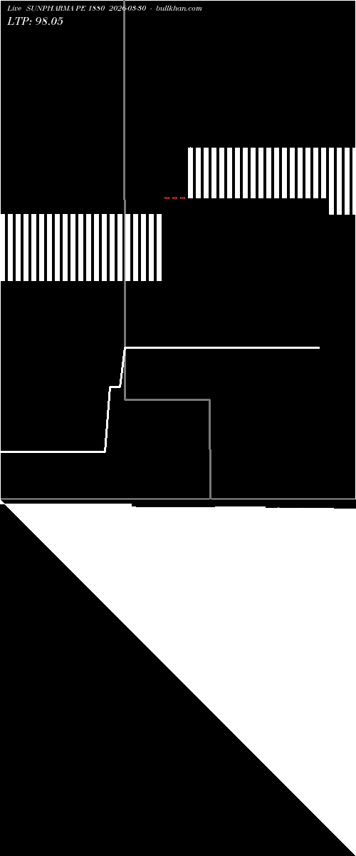  option chart SUNPHARMA PE 1880 2026-03-30 