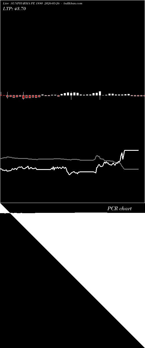  option chart SUNPHARMA PE 1880 2026-05-26 