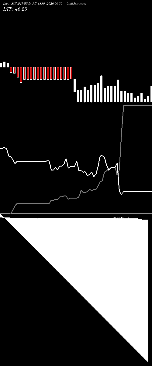  option chart SUNPHARMA PE 1880 2026-06-30 
