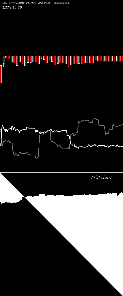  option chart SUNPHARMA PE 1880 2026-07-28 