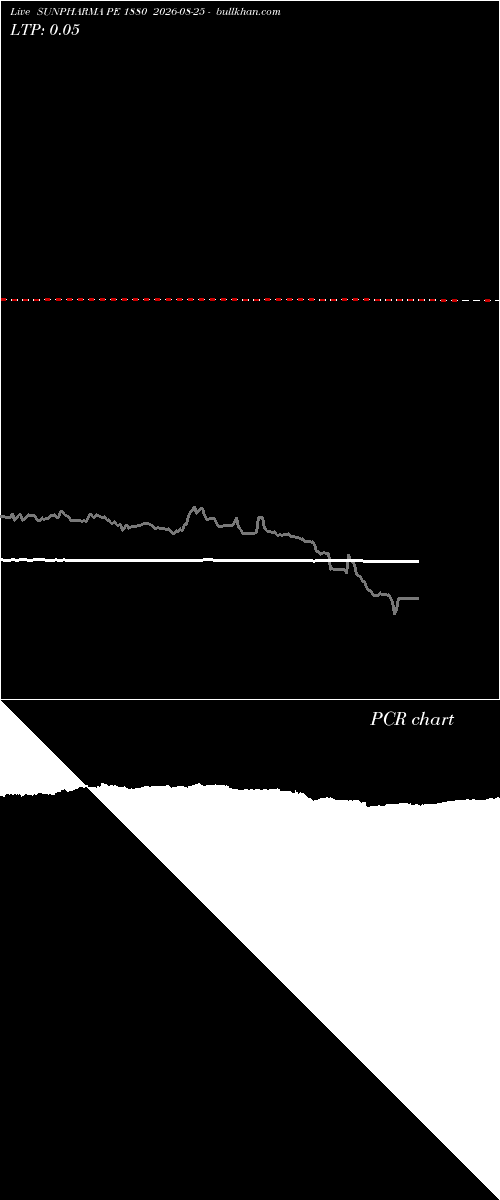  option chart SUNPHARMA PE 1880 2026-08-25 