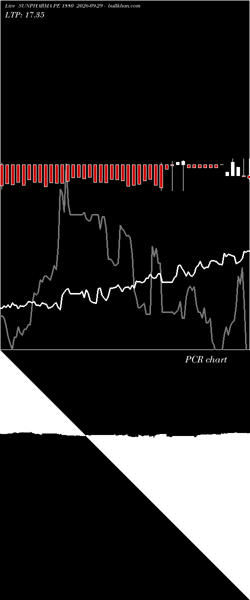  option chart SUNPHARMA PE 1880 2026-09-29 